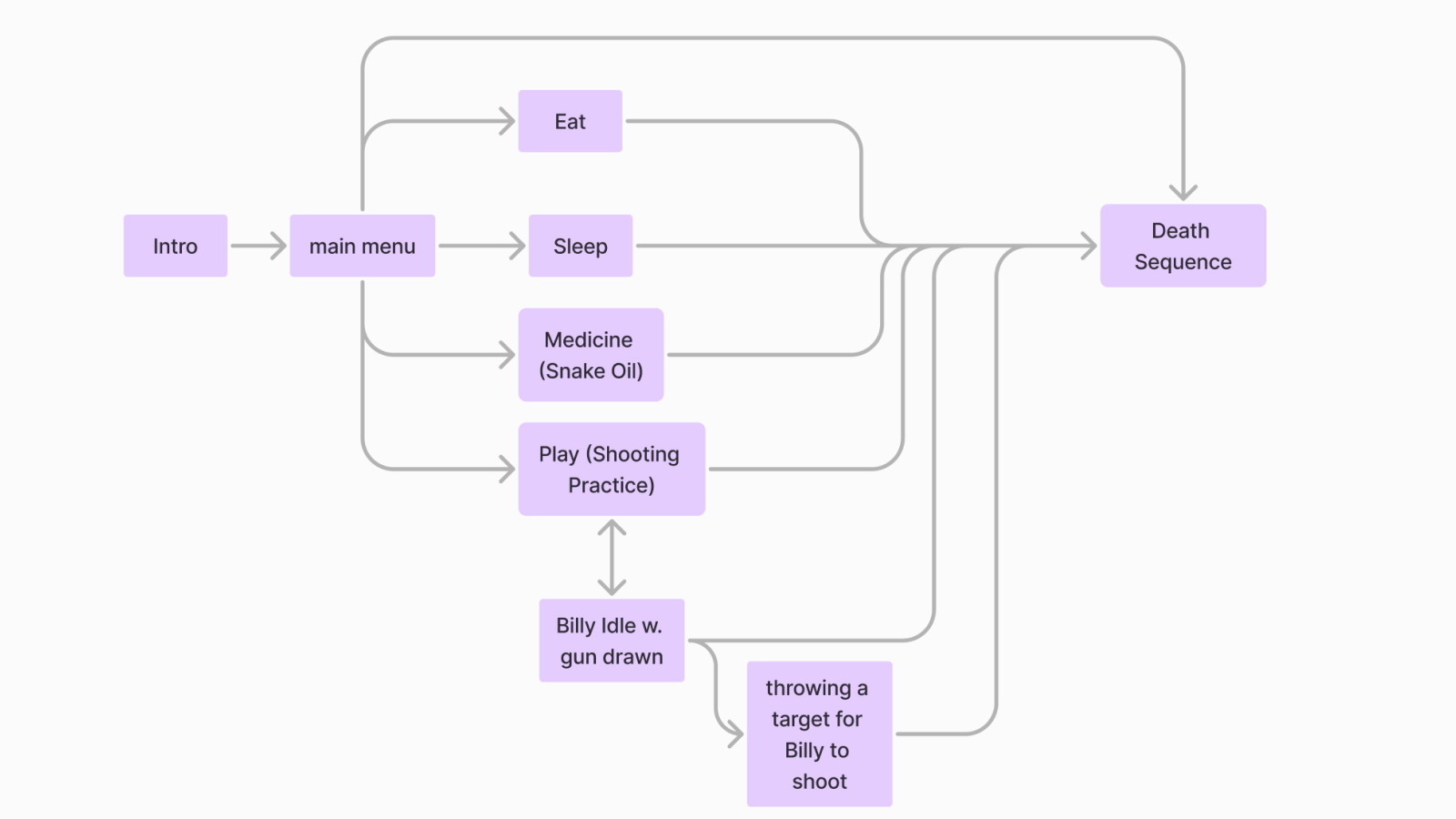 sitemap